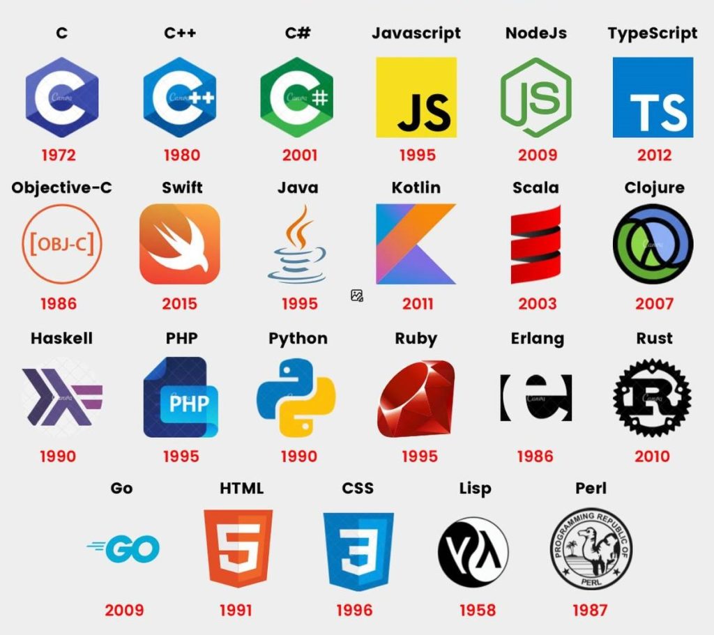 سن زبان های برنامه نویسی
