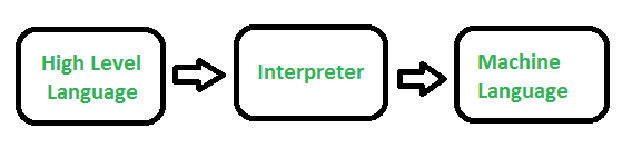 Interpreter