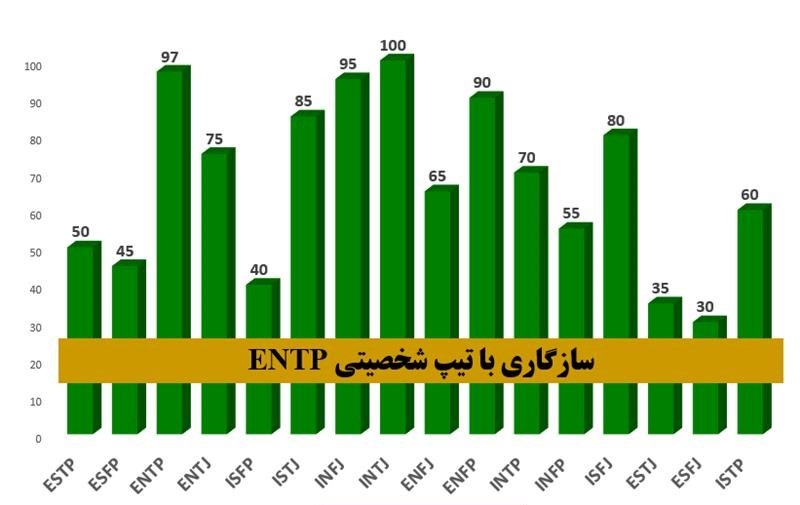 سازگاری تیپ entp