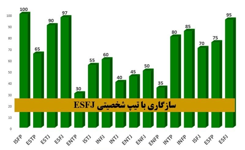 سازگاری esfj