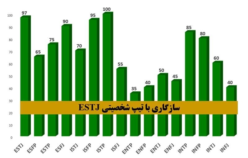 سازگاری estj