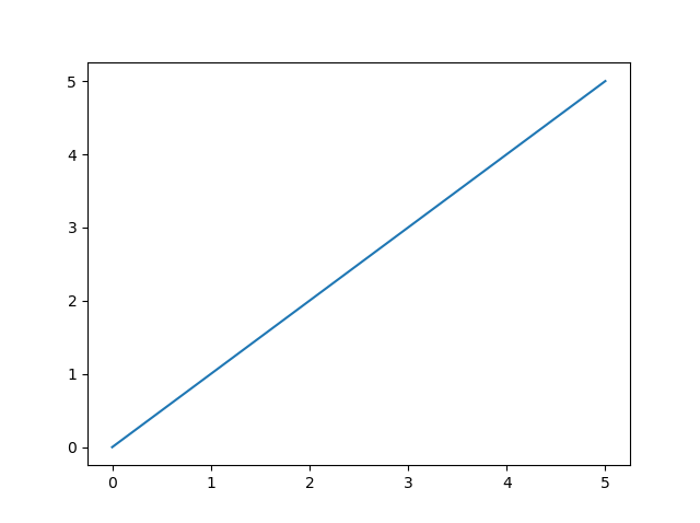 Matplotlib