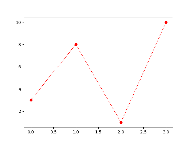 Matplotlib