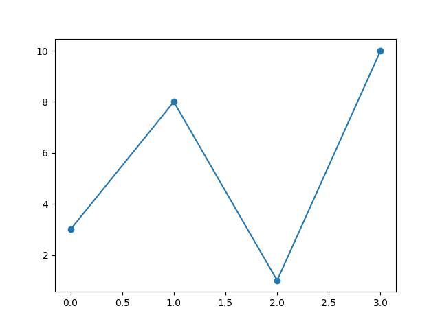 Matplotlib