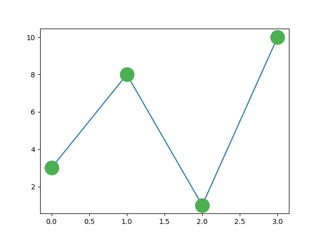 Matplotlib