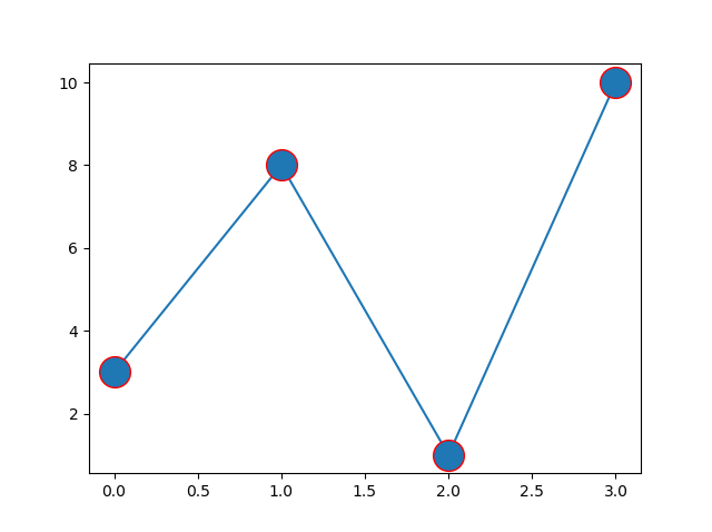 Matplotlib