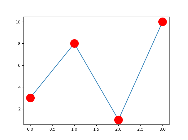 Matplotlib