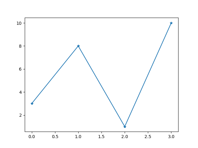 Matplotlib