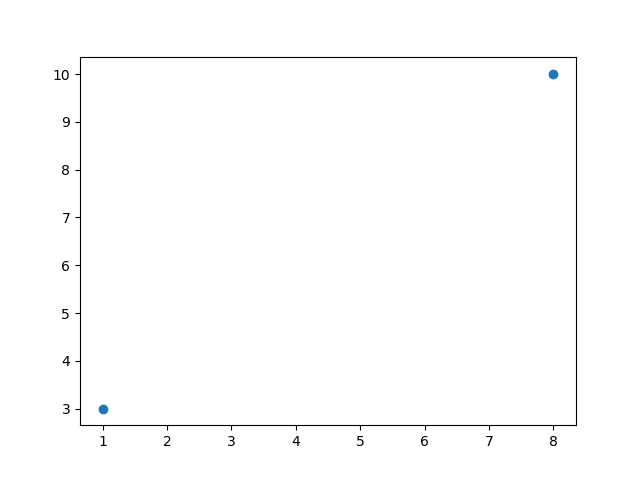 Matplotlib