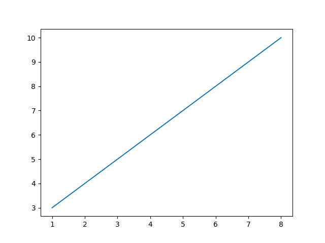 Matplotlib