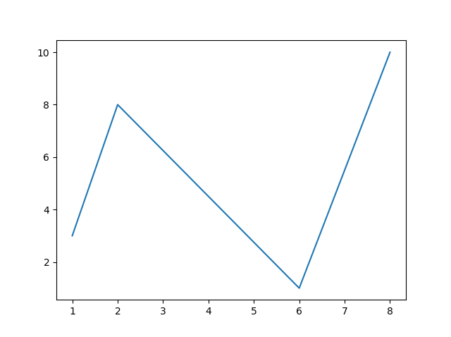 Matplotlib