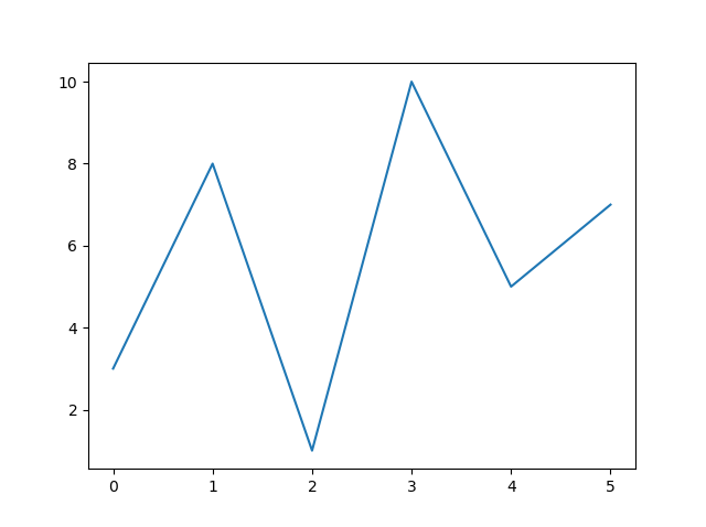 Matplotlib