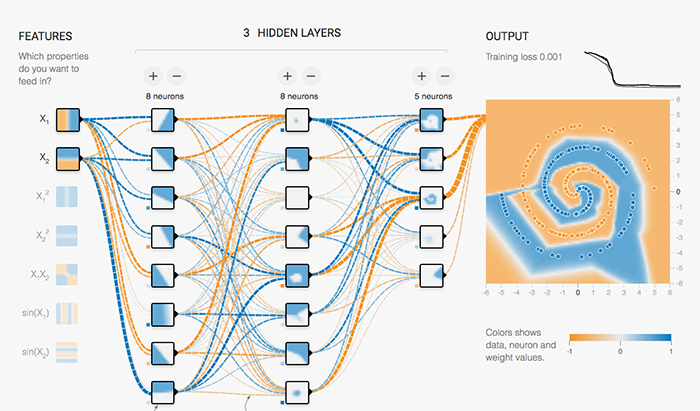 نمودار جریان Tensorflow